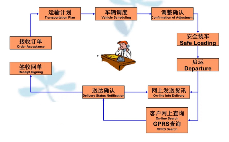 苏州到郎溪搬家公司-苏州到郎溪长途搬家公司